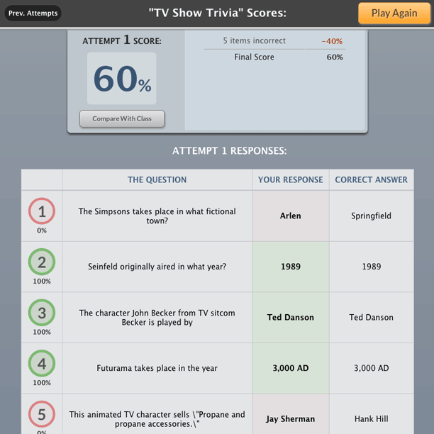 Score results summary for 'TV Show Trivia'