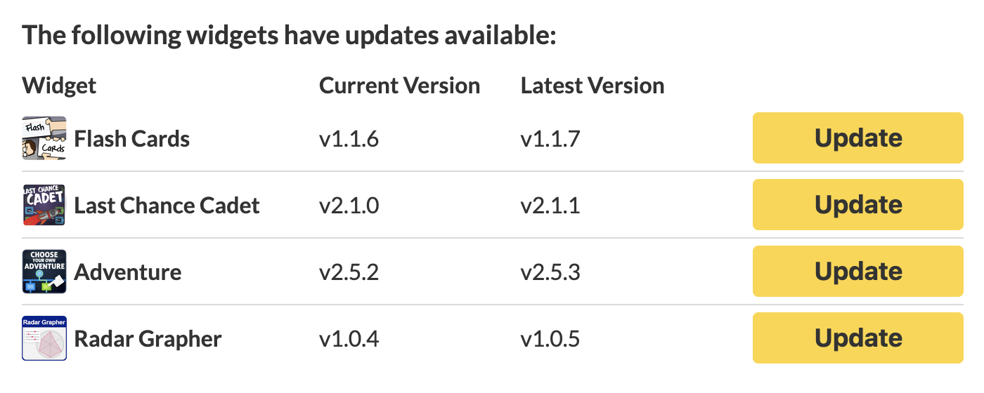 A series of widgets that have available updates in the widget admin panel.