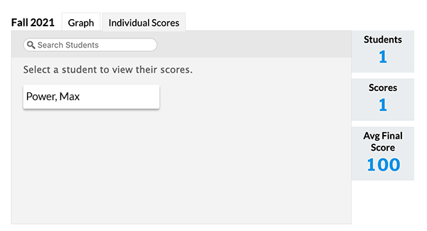 Viewing individual student's score attempts. Each attempt shows the score, date, and duration.