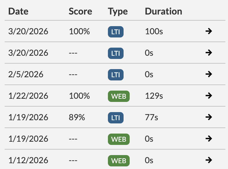 The individual scores table for a student in My Widgets.